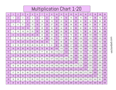 multiplication chart 1-20